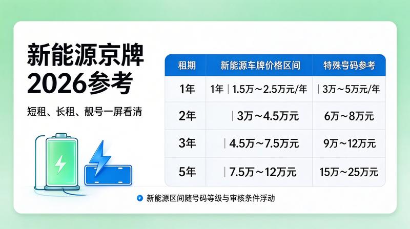 无车京牌解决方案